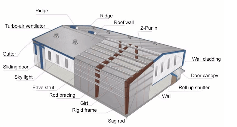 shed building
