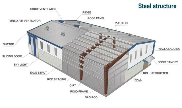 ISO cold rolled Agricultural steel building commercial